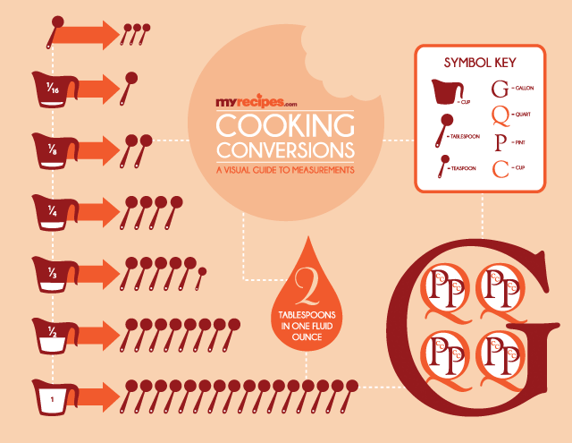 How Many Teaspoon in a Tablespoon? (Tsp to Tbsp Measurement Chart)