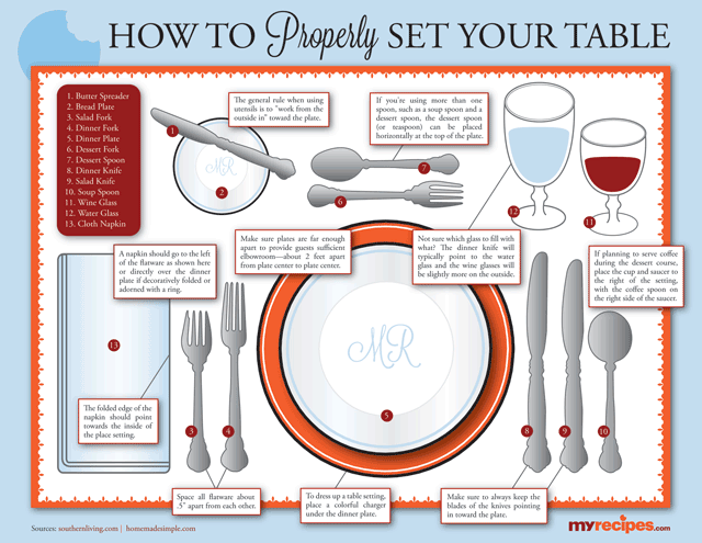 How To Set The Table - How To Set A Formal Dinner Table Martha Stewart - Cover the table with a tablecloth or placemat (tablecloth is preferred).