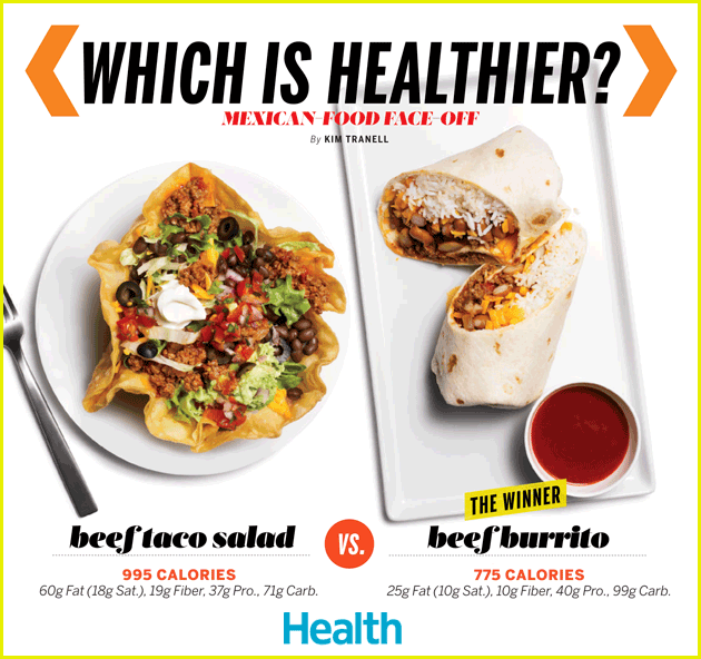 which-is-healthier-mexican.gif