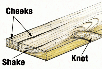 Dealing with wood defects 7