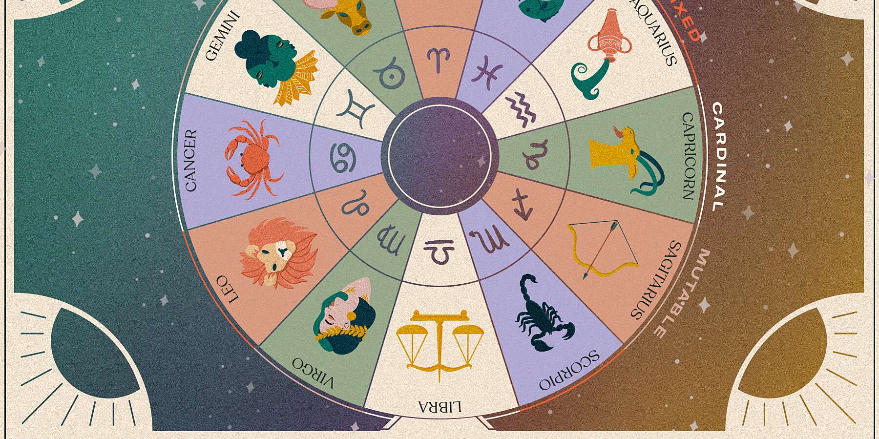 astrology signs definition