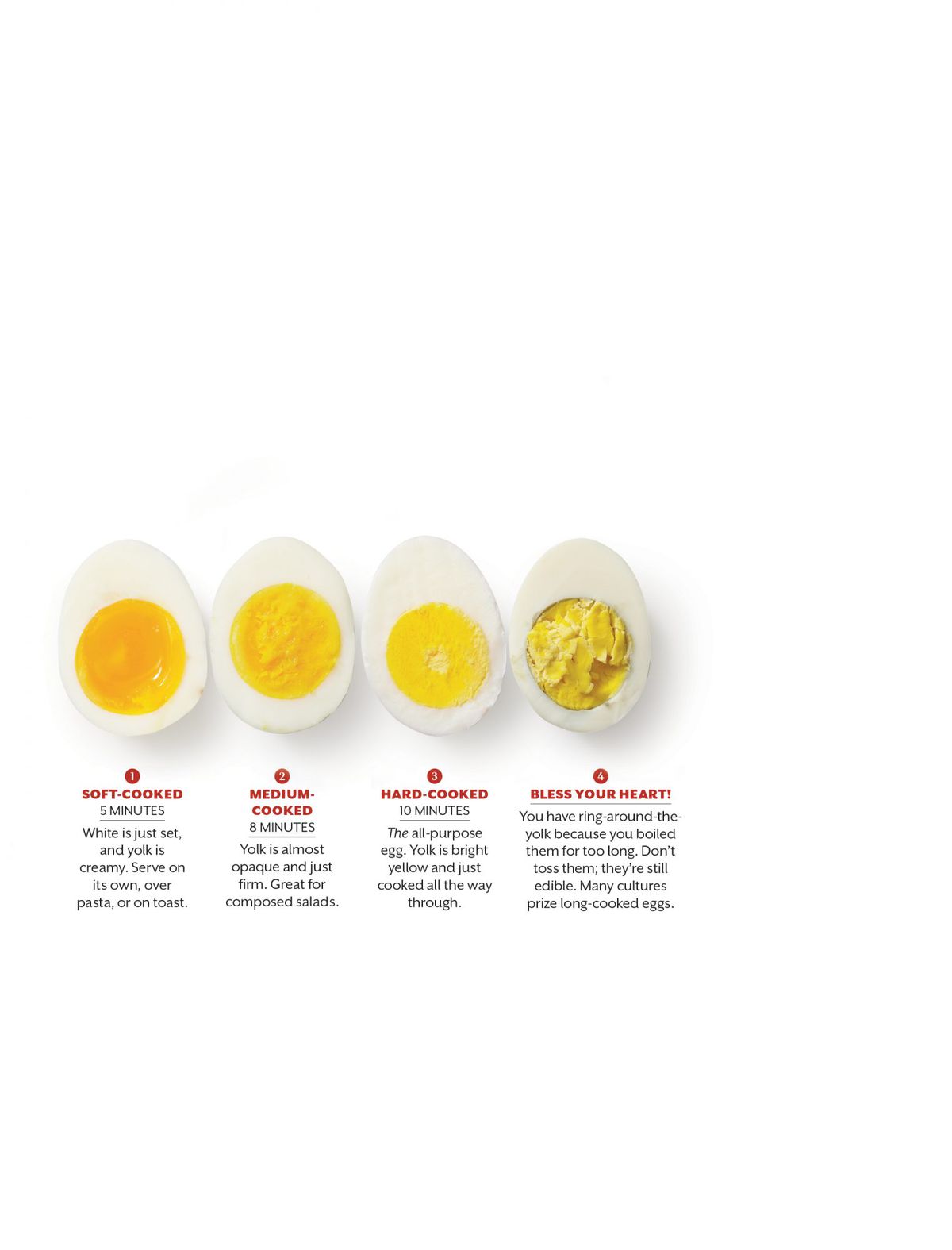 How To Boil Eggs | Southern Living