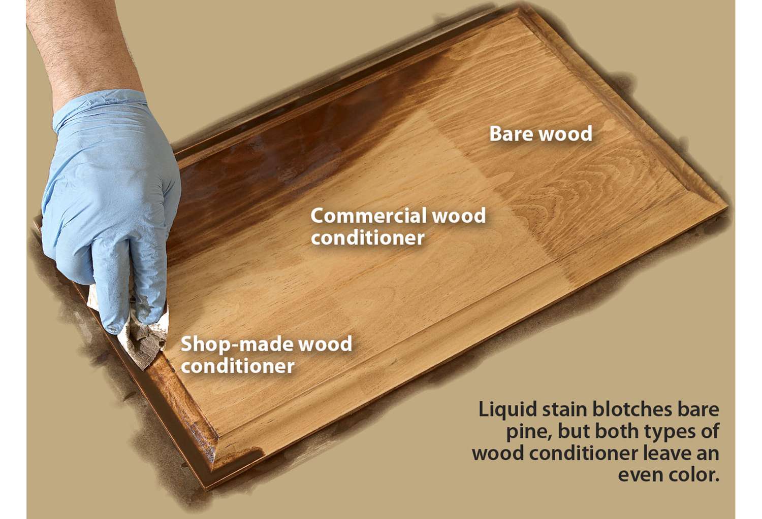Avoid or fix Blotchy Stain   Wood