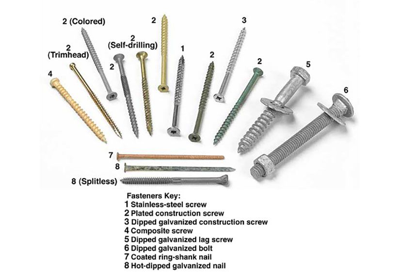The Ins and Outs of Screws and Fasteners