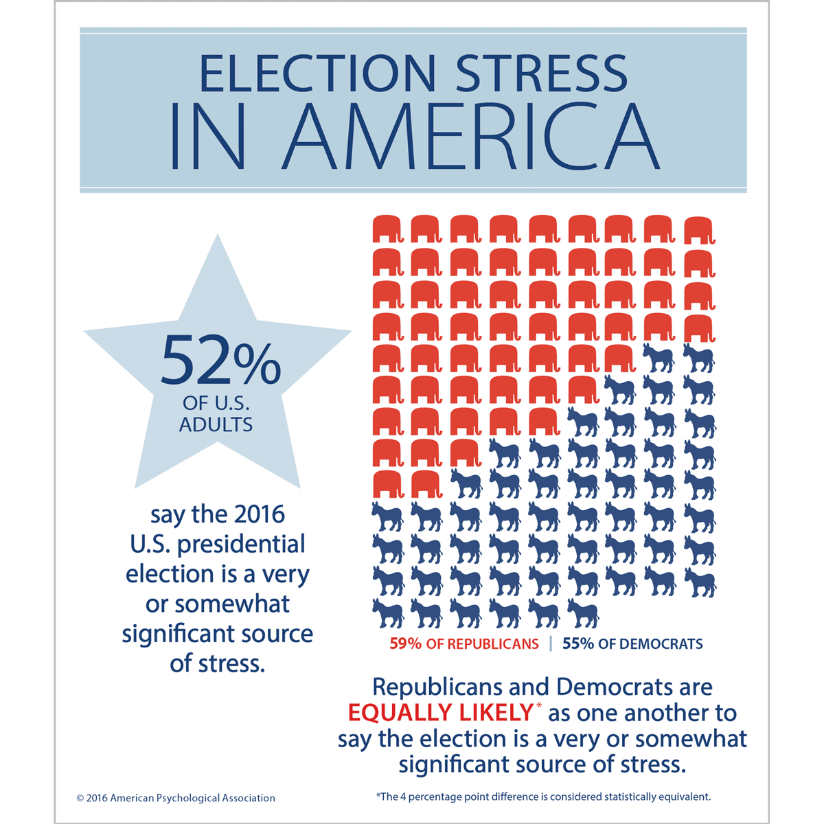 election-stress-america_0