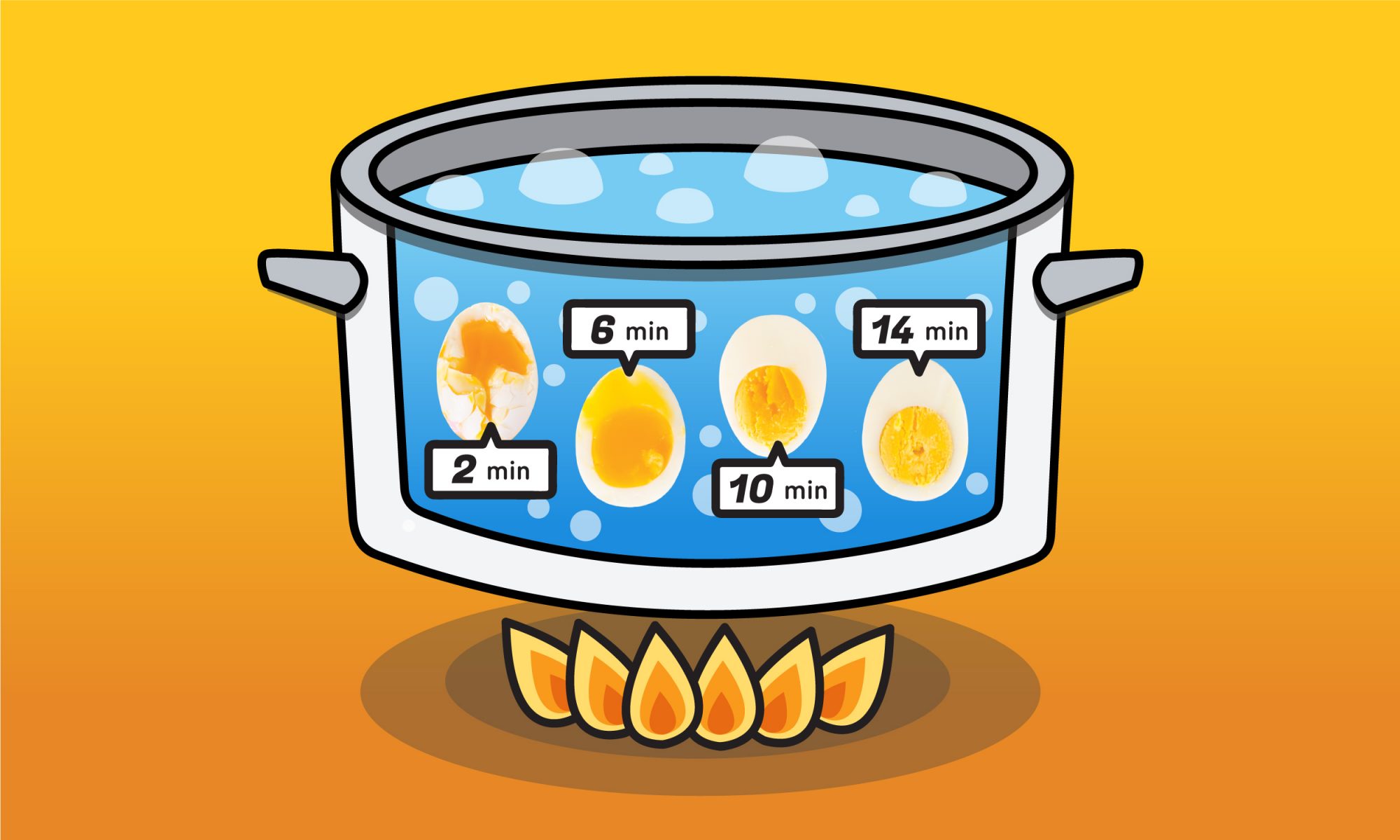 EC: How to Make Perfect Boiled Eggs Every Time