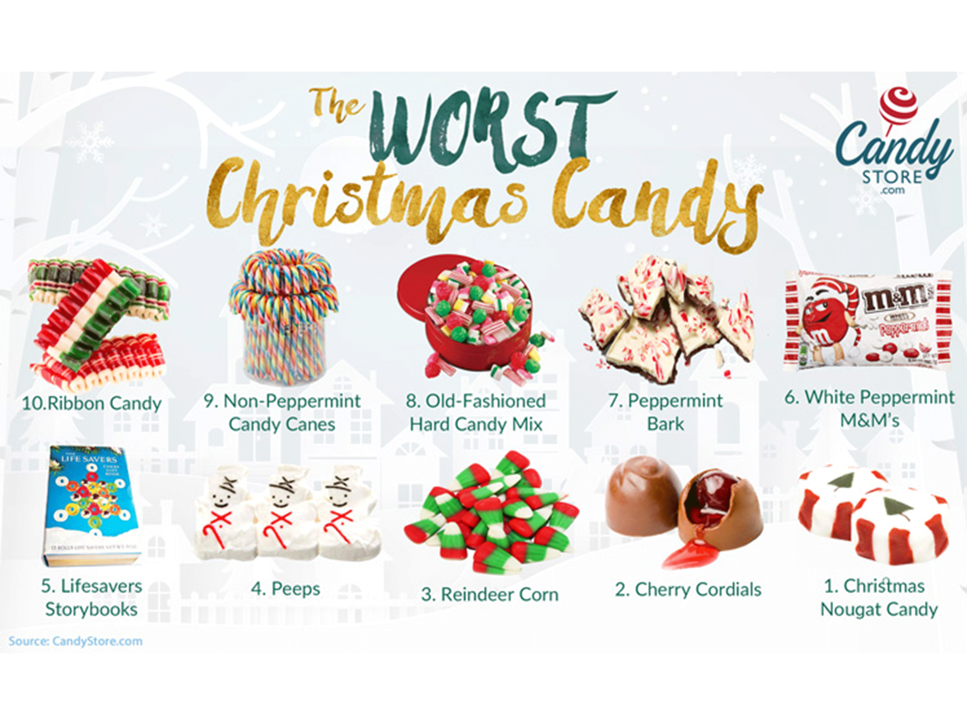 worst Christmas candy formatted