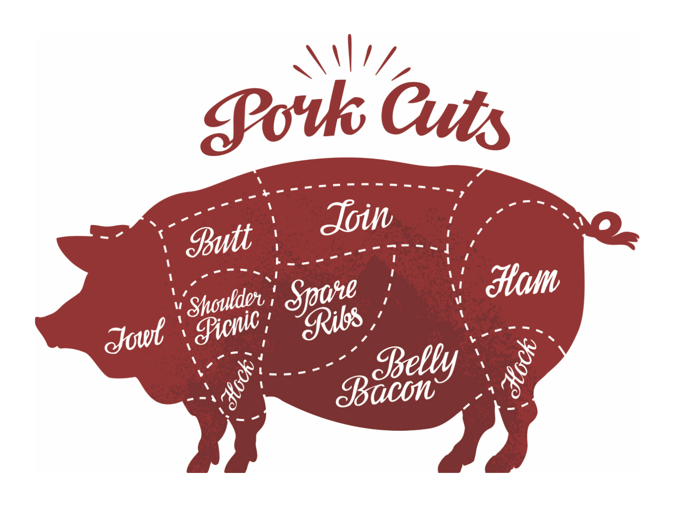 Pork Diagram Getty 3/5/20