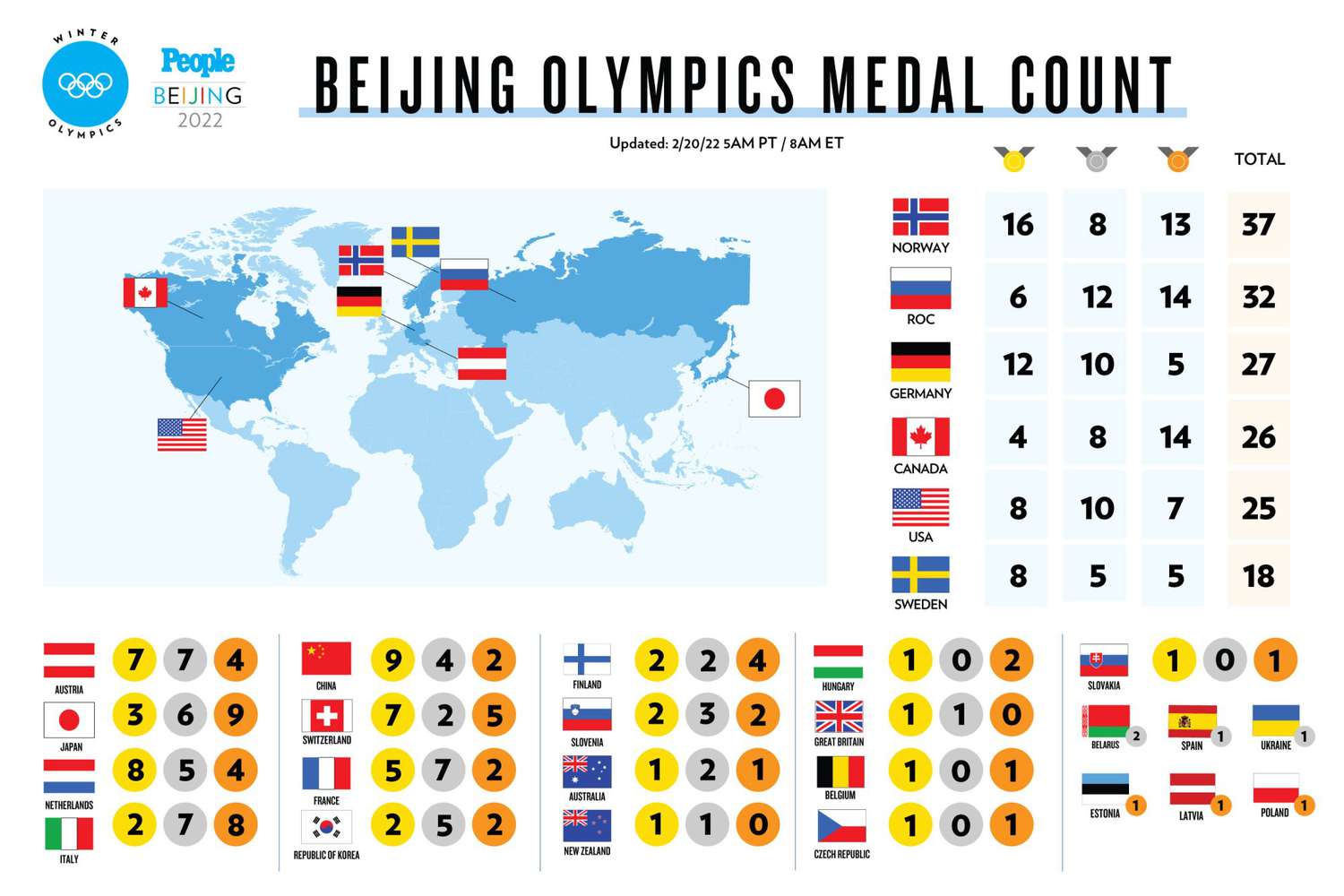 Medal tally olympics 2022