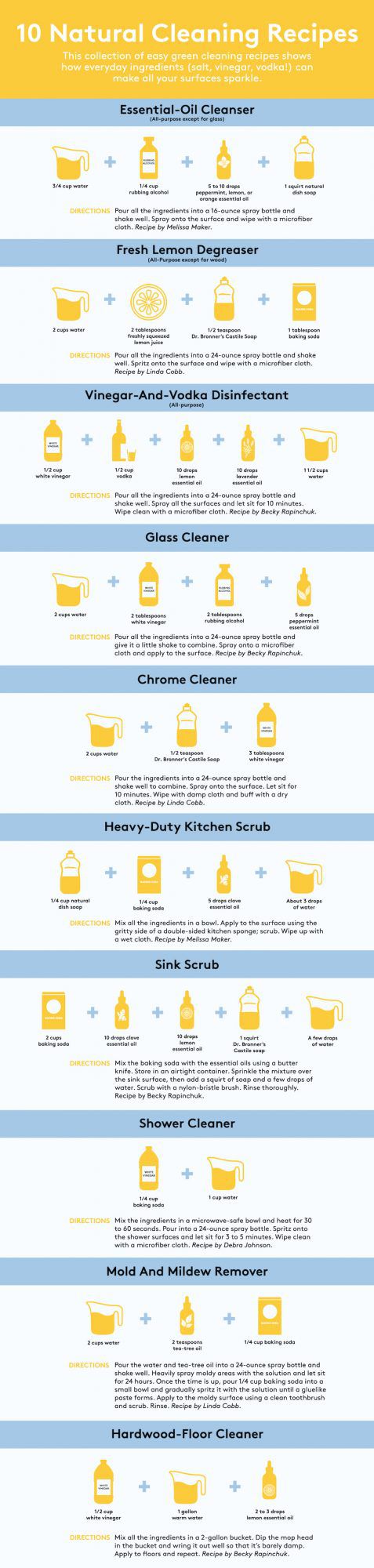 Homemade cleaners chart: How to make 10 homemade, natural cleaners or cleaning solutions (recipes and instructions)