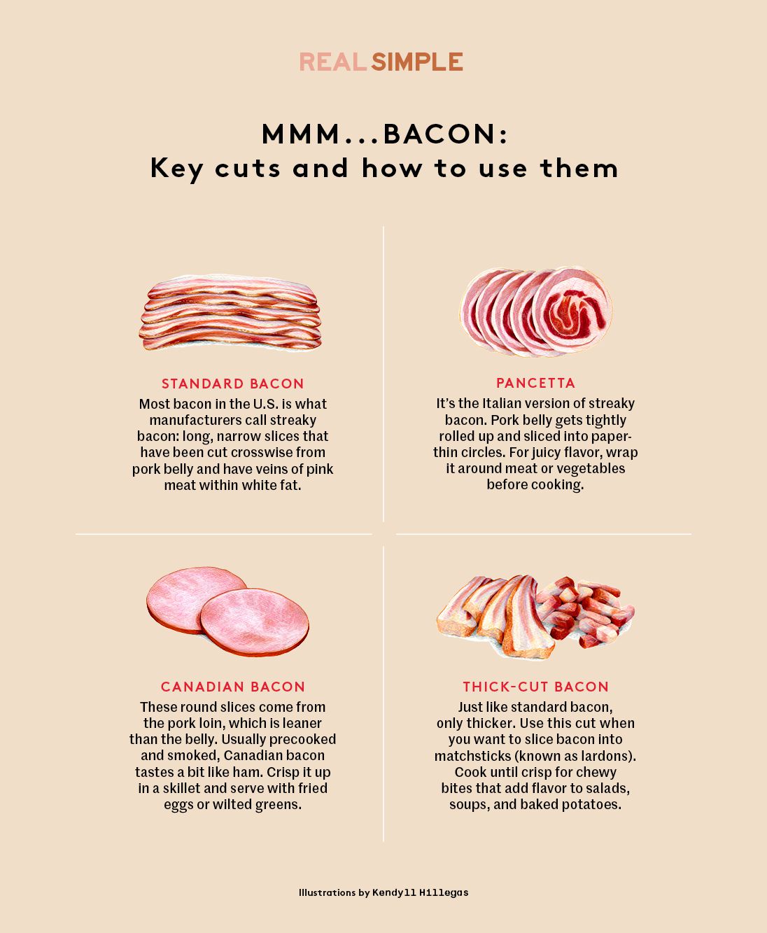 Types of bacon: Key Bacon Cuts and How to Use Them chart with pictures