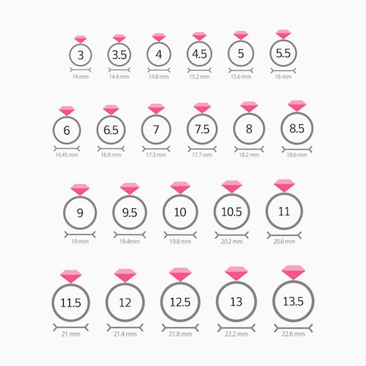 A Ring Size Chart to Help You Measure What Size Ring You Are