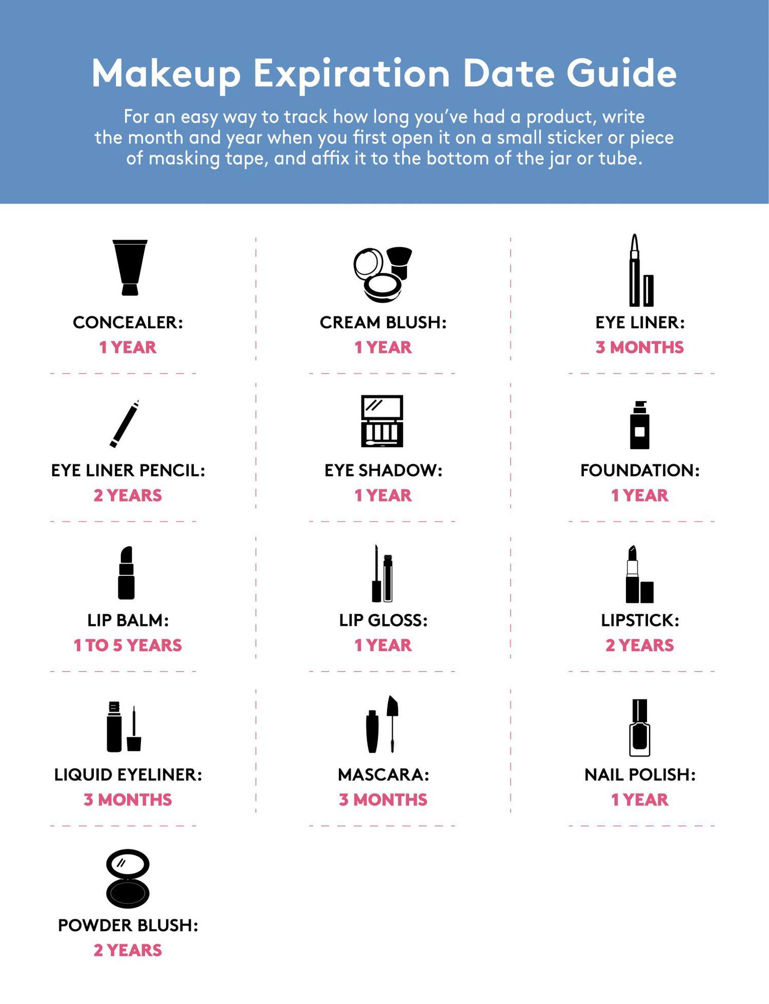 Makeup expiration dates chart - chart and dates for makeup expiration (mascara, eye liner, foundation, and more) and more)