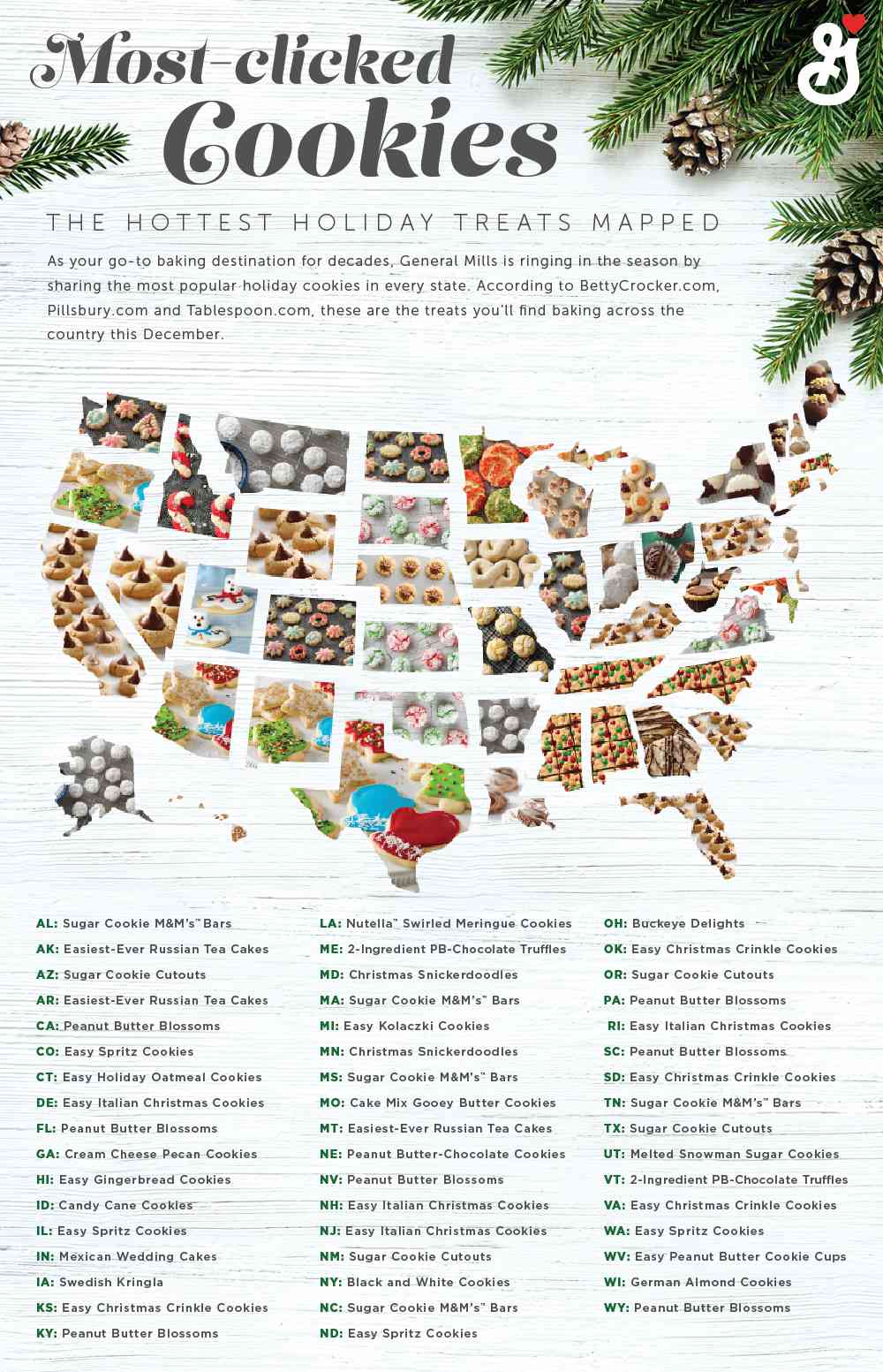 Favorite cookies and most popular Christmas cookies in America, according to General Mills