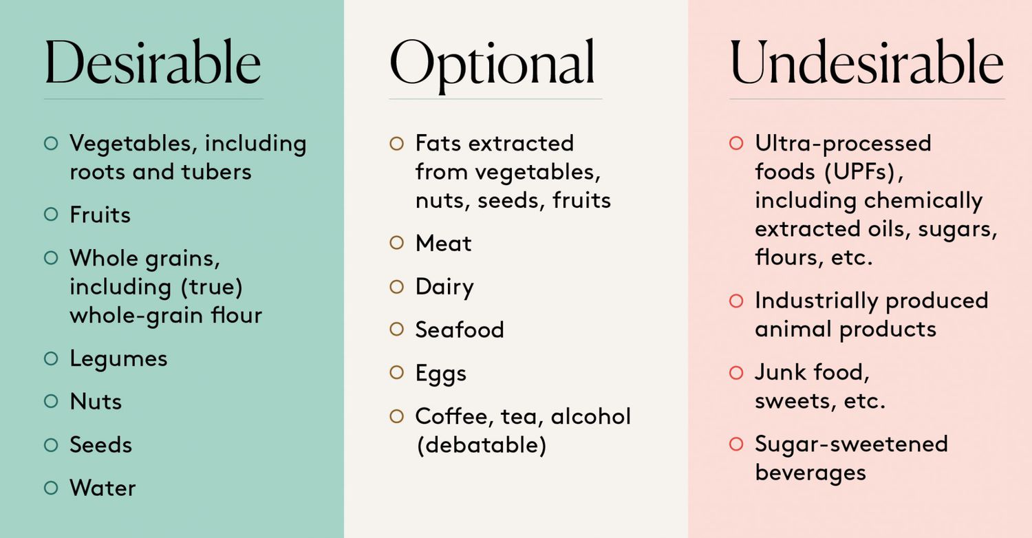 desirable-food-chart-infographic