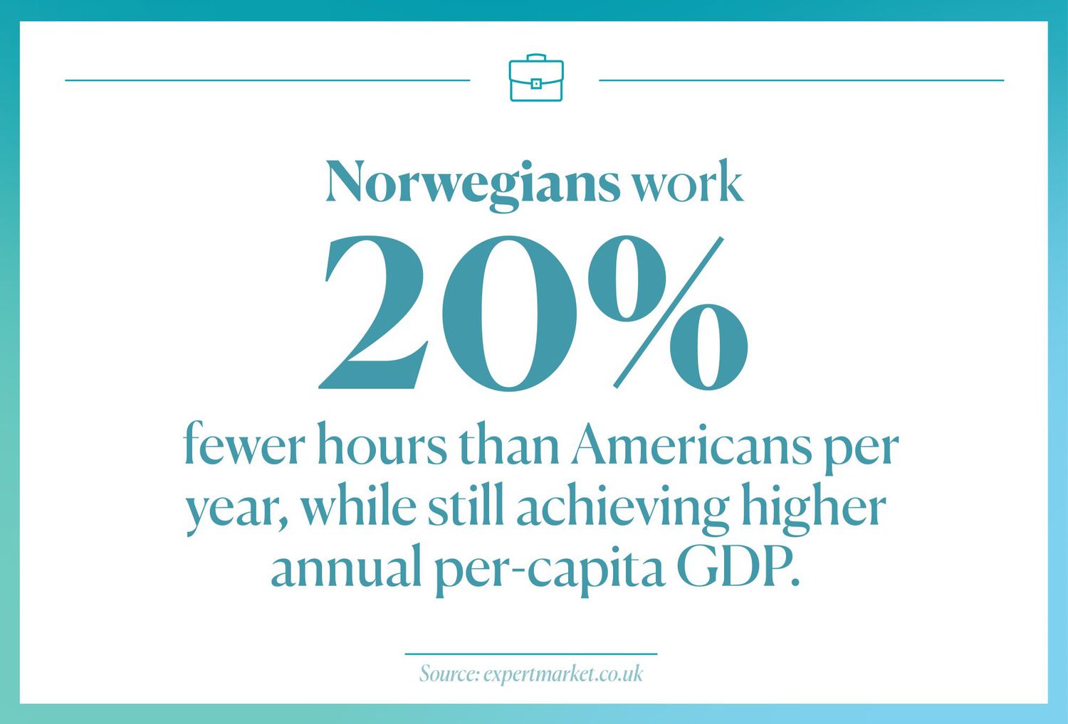 average work hours in norway