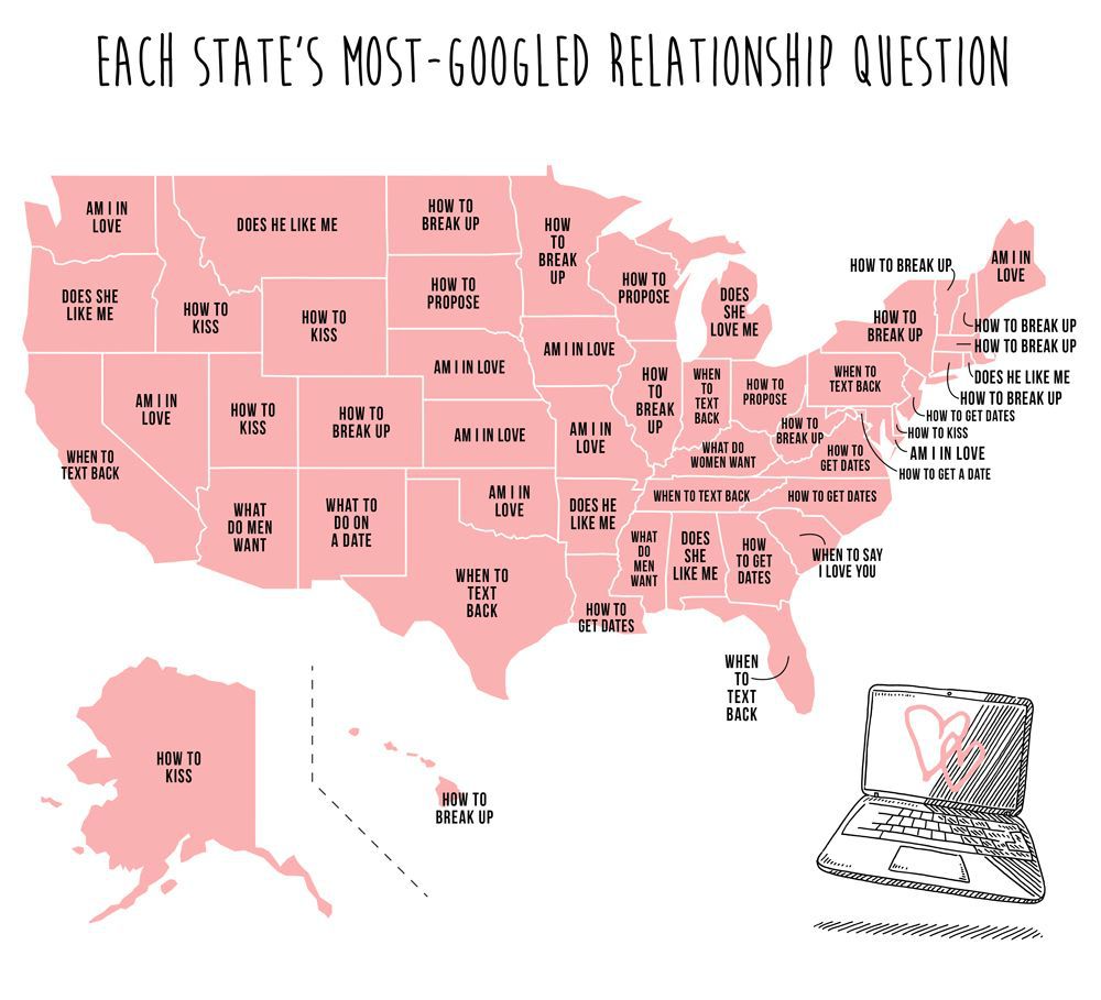 Most-Googled Relationship Questions