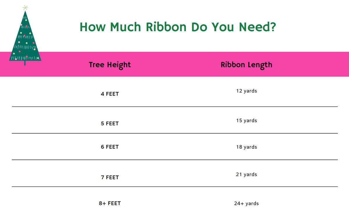 How Much Ribbon You'll Need for Christmas Tree Chart