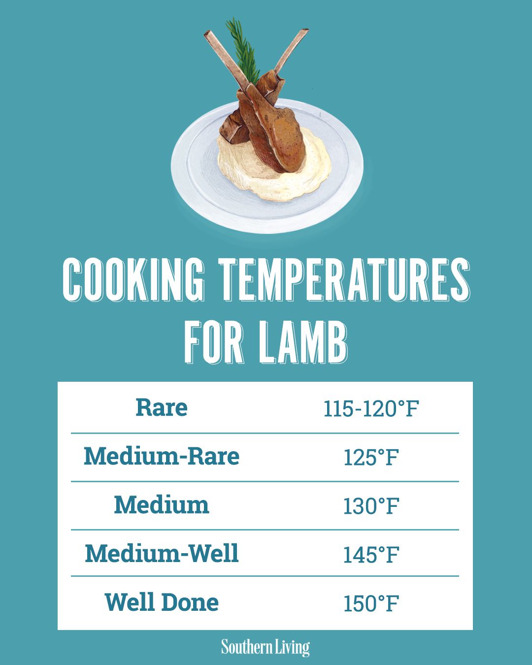 Cooking Temperatures for Lamb