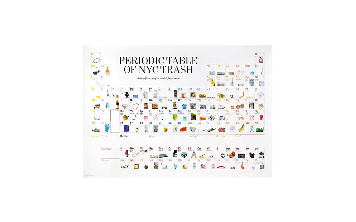 Periodic Table of NYC Trash
