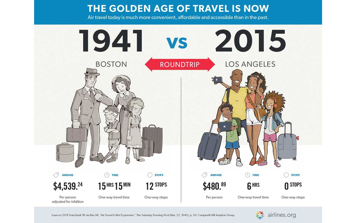 Golden Age of Airfare