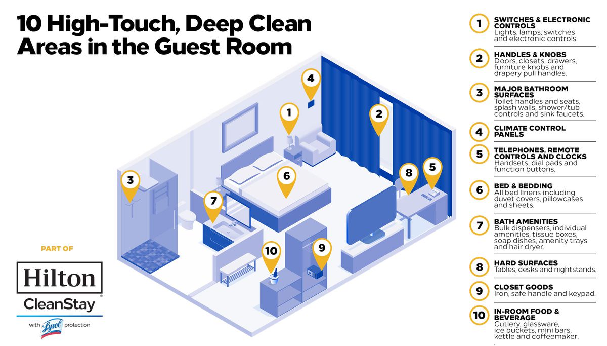hotel room cleaning infographic