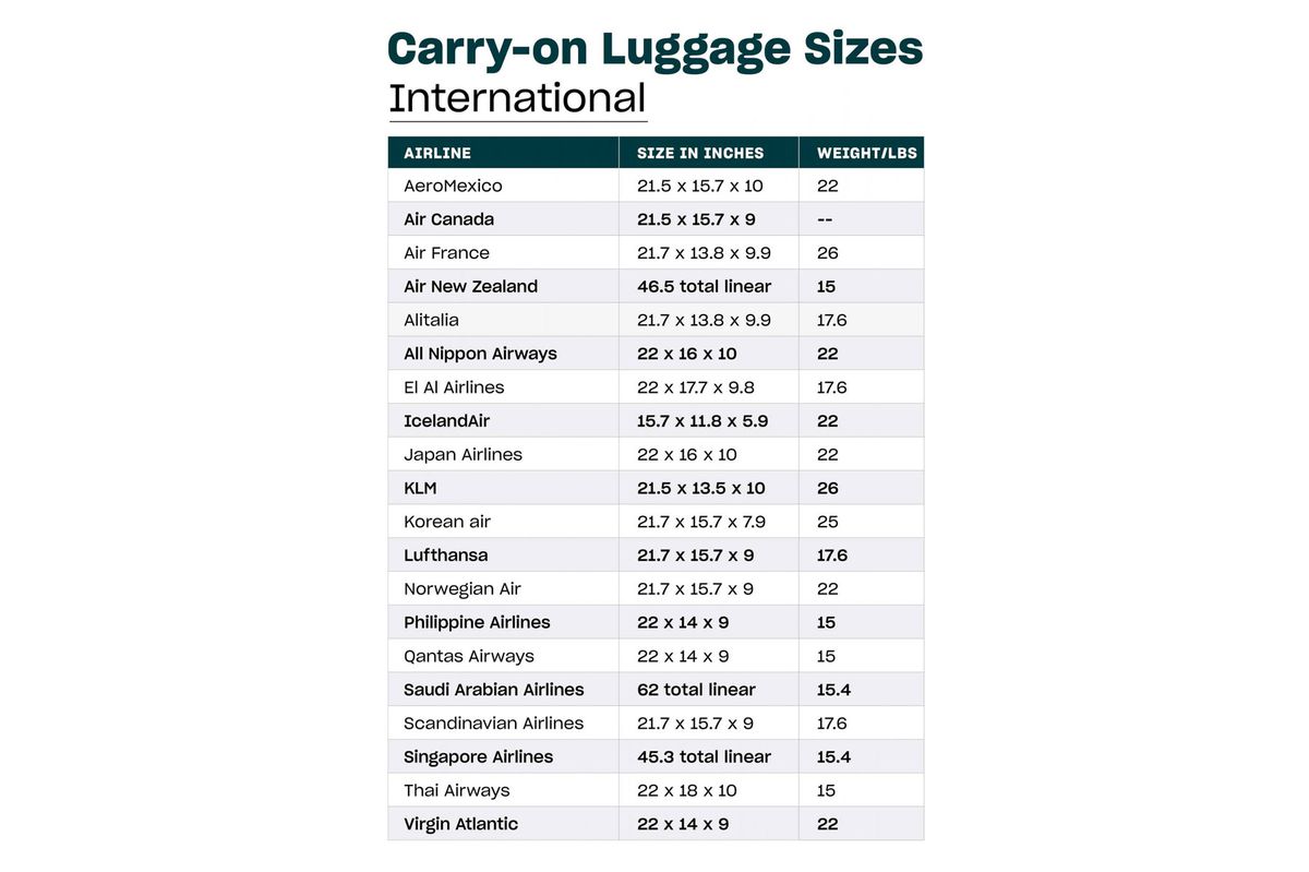 Luggage size guide chart