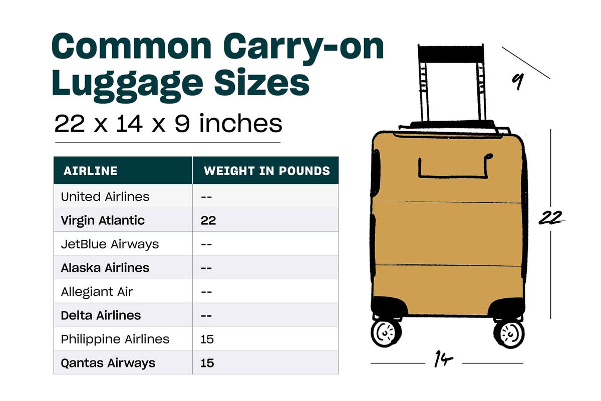 Chart of carry-on luggage