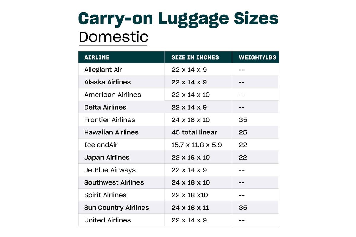 Carry-on luggage size guide chart