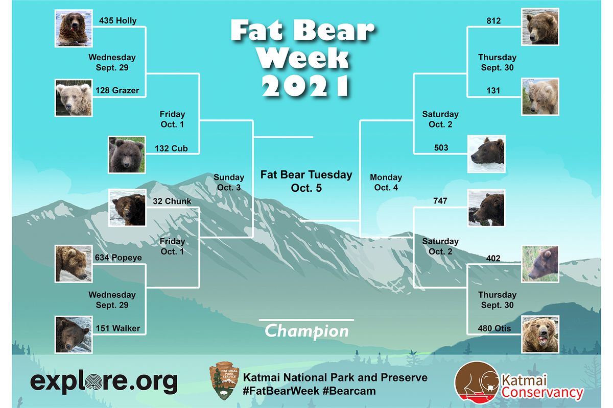 The 2021 Bracket for Fat Bears