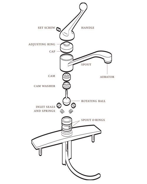 How to Fix a Ball Faucet
