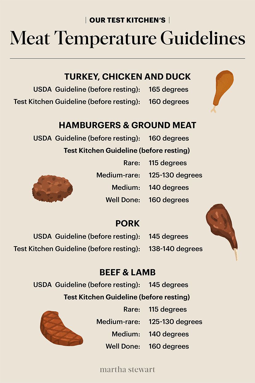 Our Test Kitchen S Meat Temperature Chart Martha Stewart,How To Get Rid Of Black Ants In Car