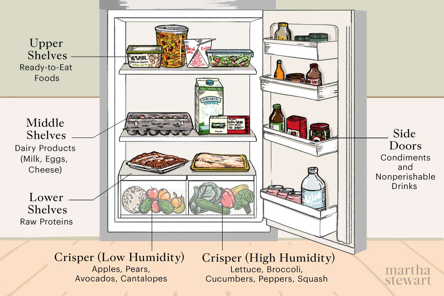 你的一段一段的指南，储存食物在冰箱，从上层货架到保鲜抽屉金沙网站开户