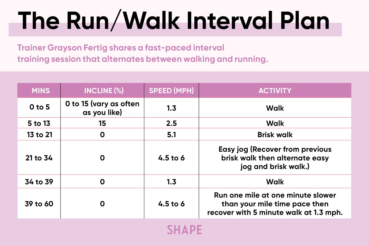 run-walk-treadmill-interval-workout