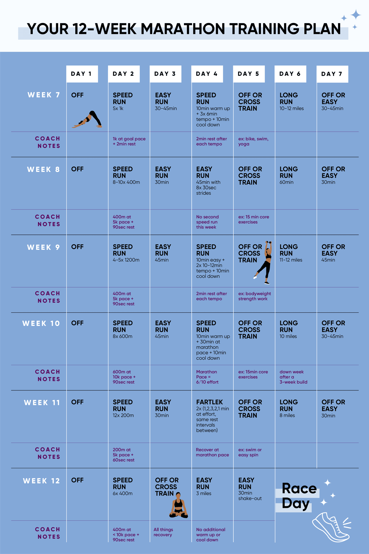 half marathon training schedule and diet plan