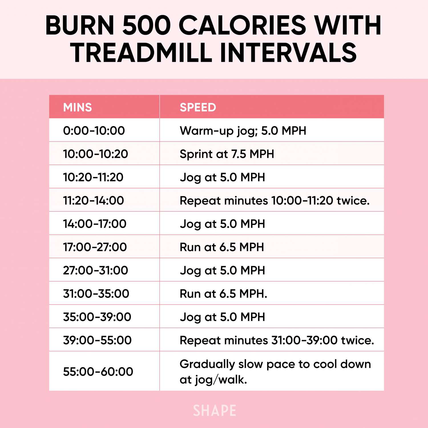 Burn 500 Calories with Treadmill Intervals