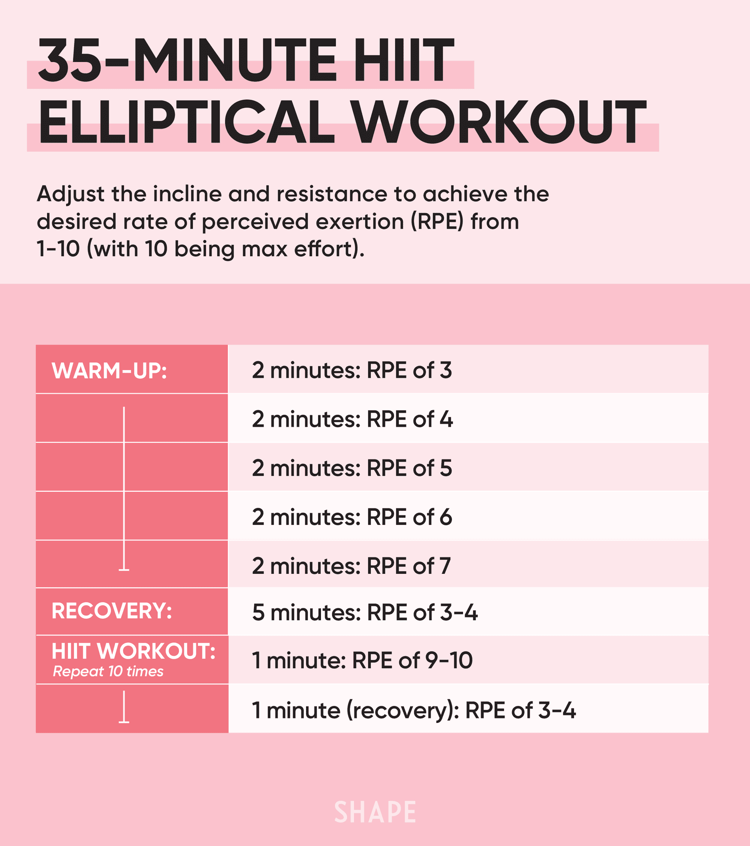 Ellipitcal-Hiit-workout-plan