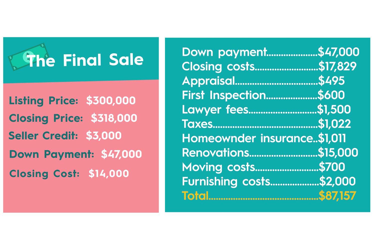 infographic detailing the cost breakddown of buying a home in New Jersey for Owning it series