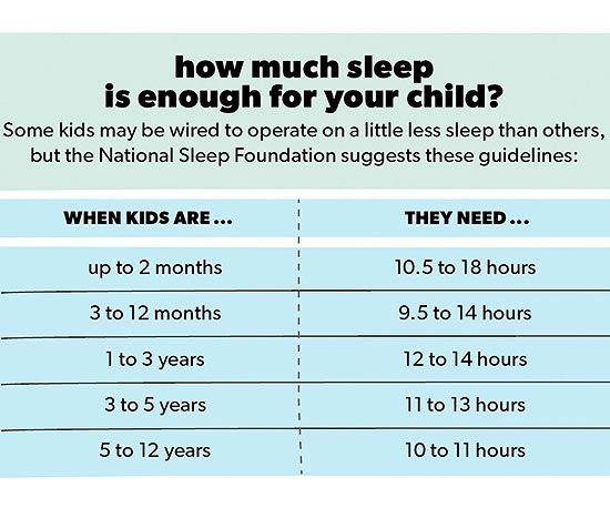How much sleep is enough for your child?