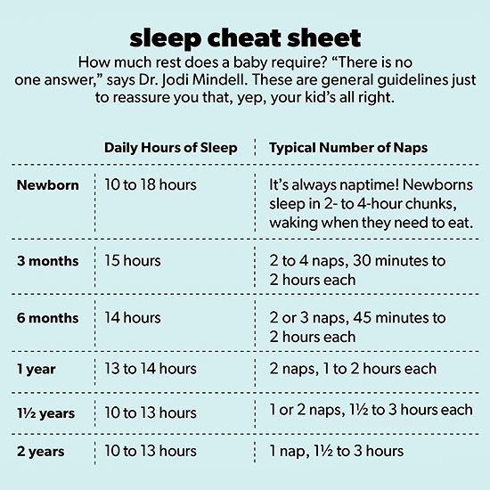 Sleep Cheat Sheet