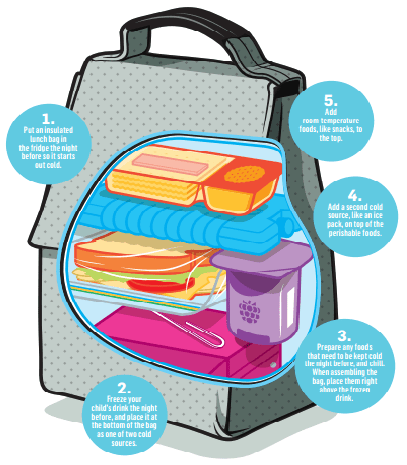 Camp Lunchbox Graphic
