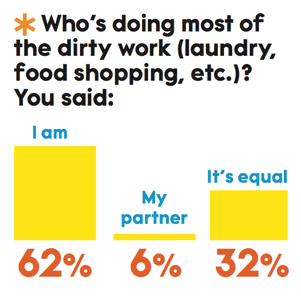 dirty work graphic