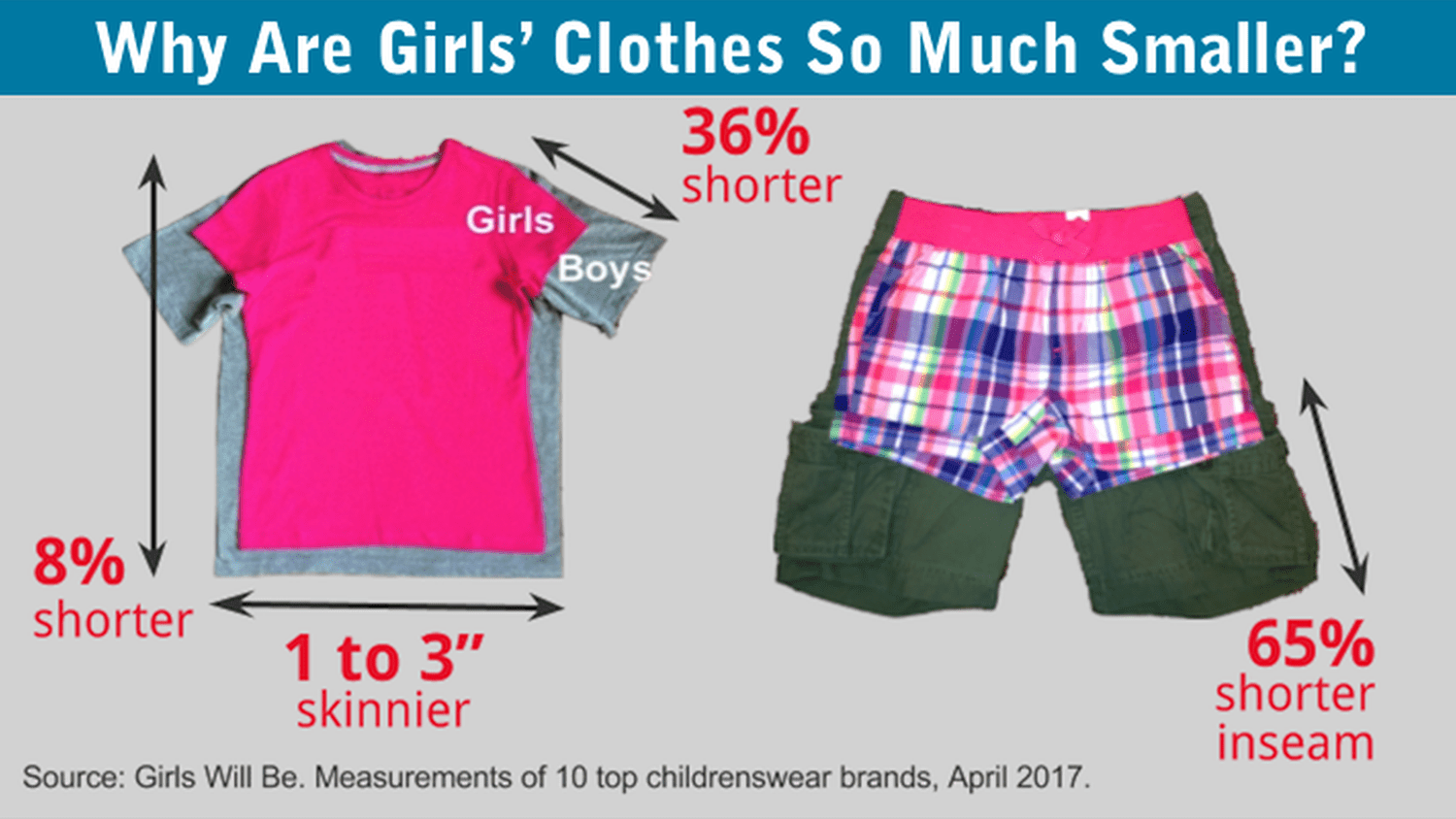Girls Will Be clothes