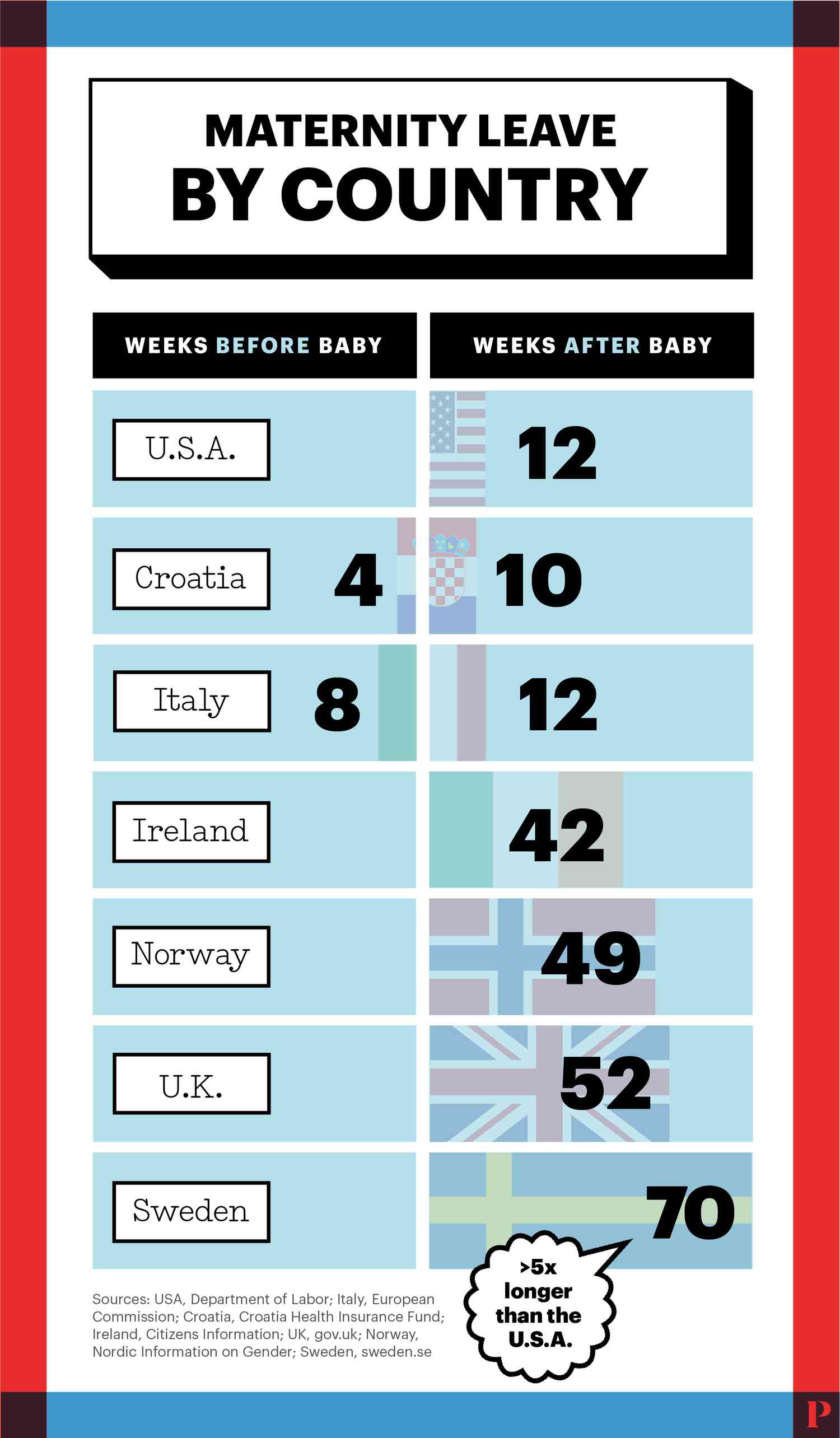 maternity leave infographic