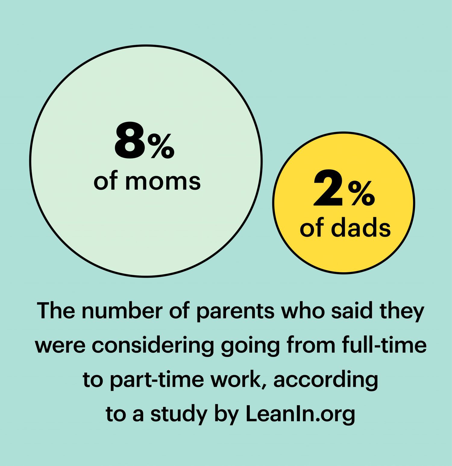 A graphic about parenting during COVID.