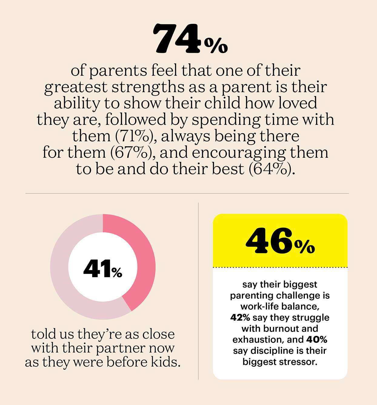 what truly matters to you Parents Value Study graphic statistics