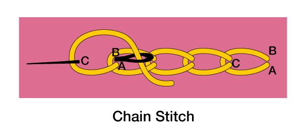100227454_chain-stitch_600.jpg