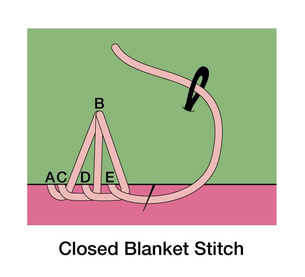 100227455_closed-blanket-stitch_600.jpg