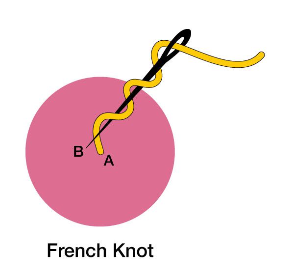 100227456_french-knot_600.jpg