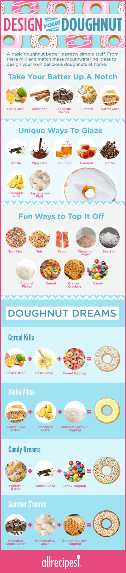 all different ways to top off homemade doughnuts